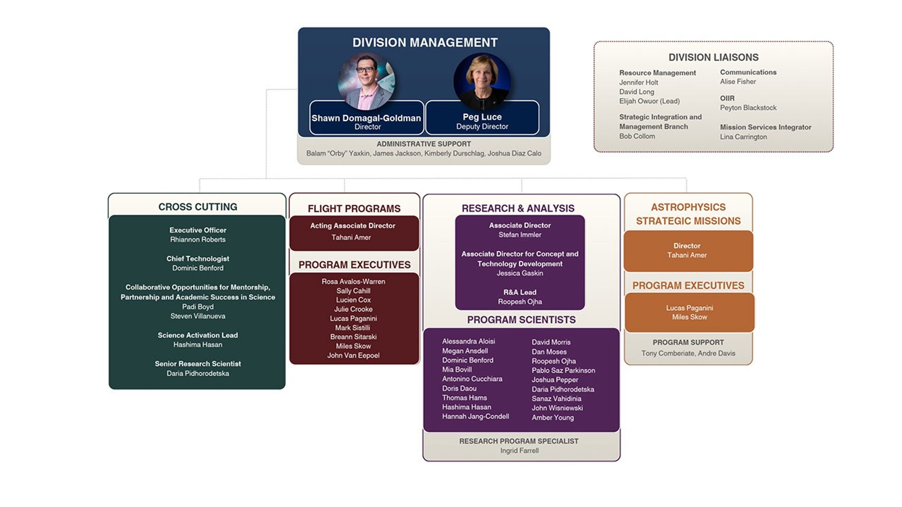 APD Org. Chart Sept. 2026 - 1