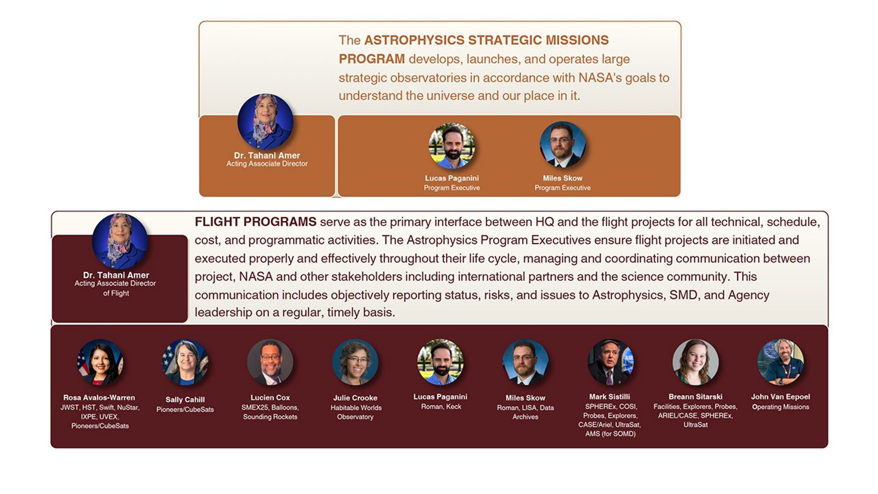 APD Org. Chart Sept. 2026 - 2