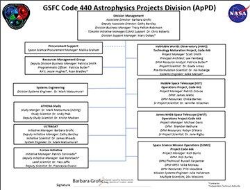 ApPD orgchart thumbnail
