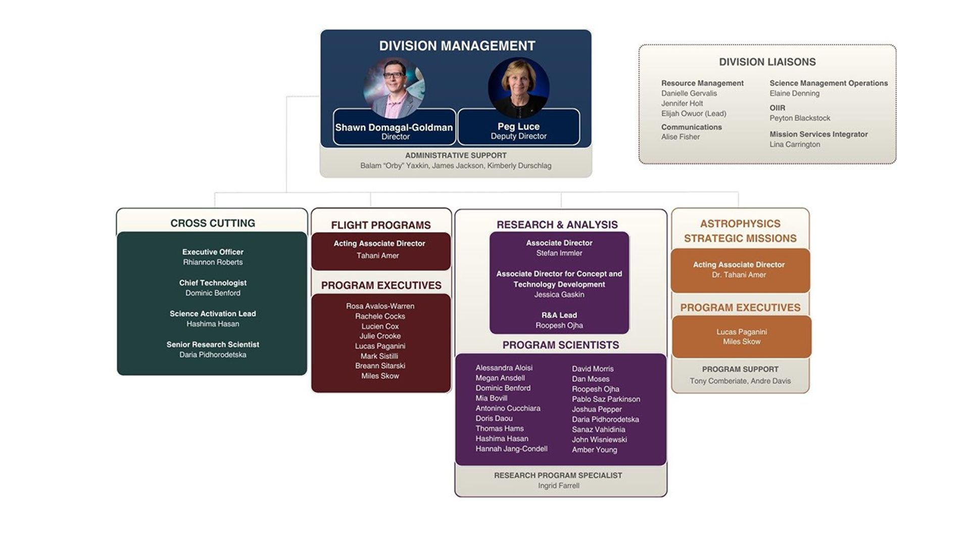 NASA APD Org Chart Spring 2026