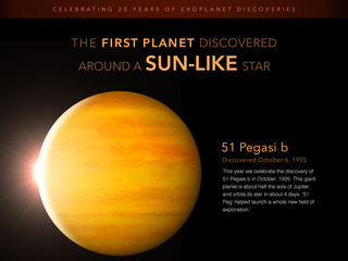 Infographic: Profile of planet 51 Pegasi b