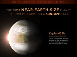 Infographic: Profile of planet Kepler-452b