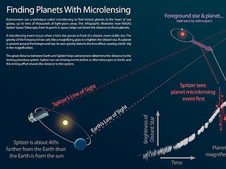 Infographic: Finding Planets With Microlensing
