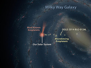 Map of Exoplanets Found in our Galaxy (Artist's Concept)