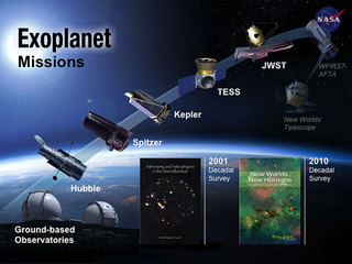 Exoplanet Missions