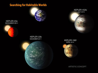 Searching for Habitable Worlds