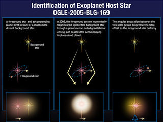 Identification of Exoplanet Host Star OGLE-2005-BLG-169