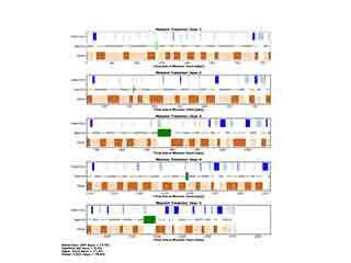 Observation timeline