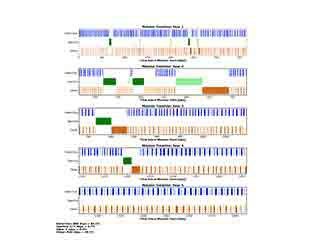 Observation timeline