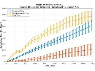 Cumulative mission obs
