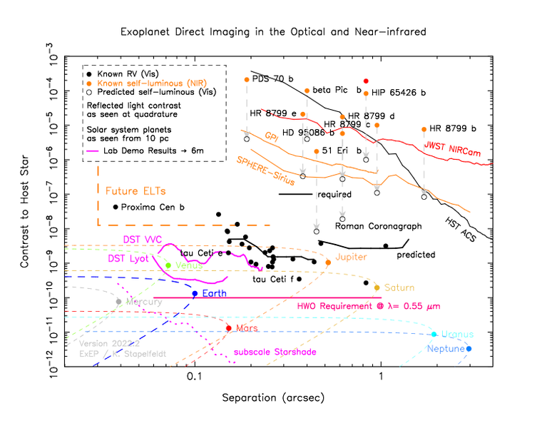 Technology Overview - NASA Science