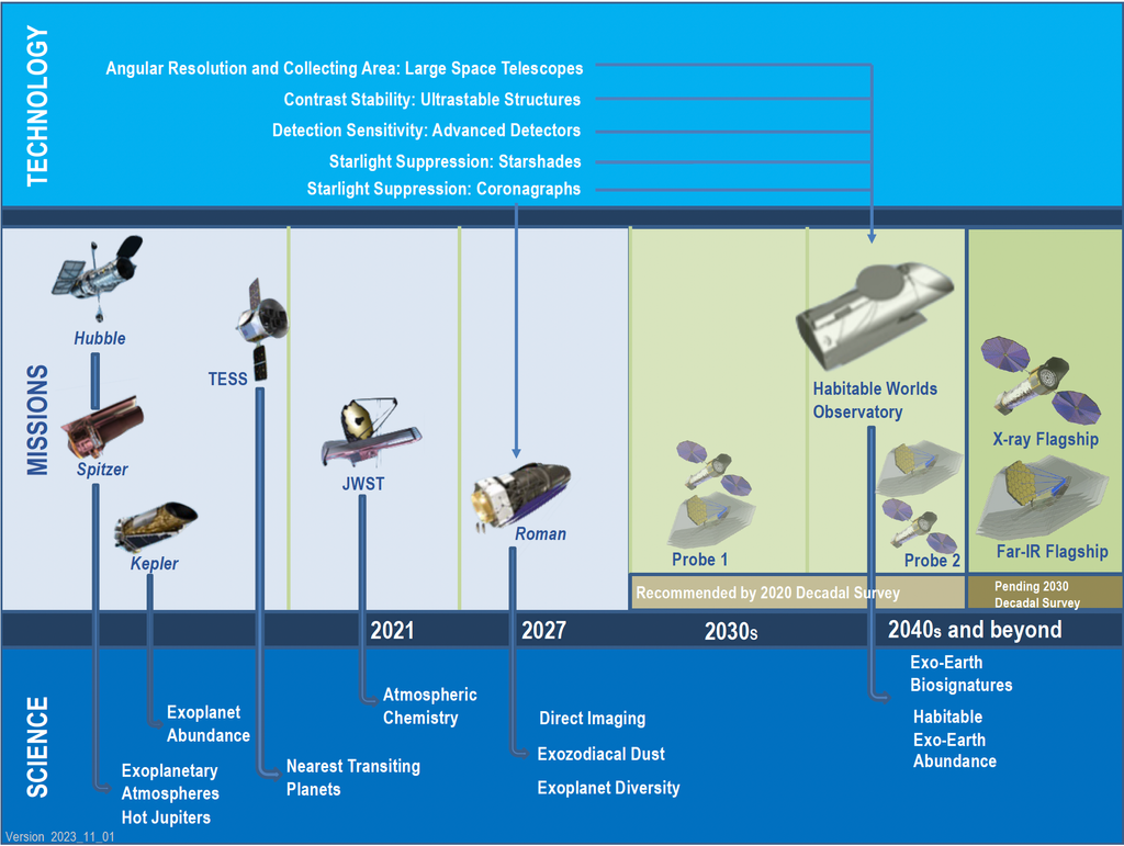 Technology Overview - NASA Science