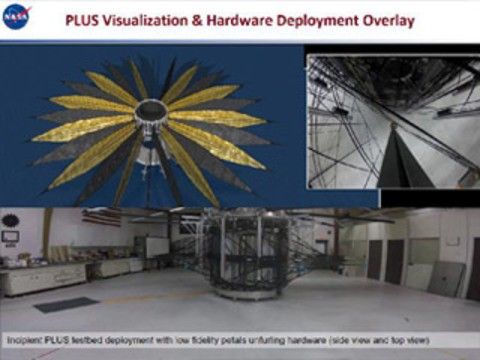 PLUS Visualization & Hardware Deployment Overlay