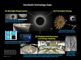 Starshade Technology Gaps Diagram