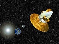 
			WMAP Overview - NASA Science			