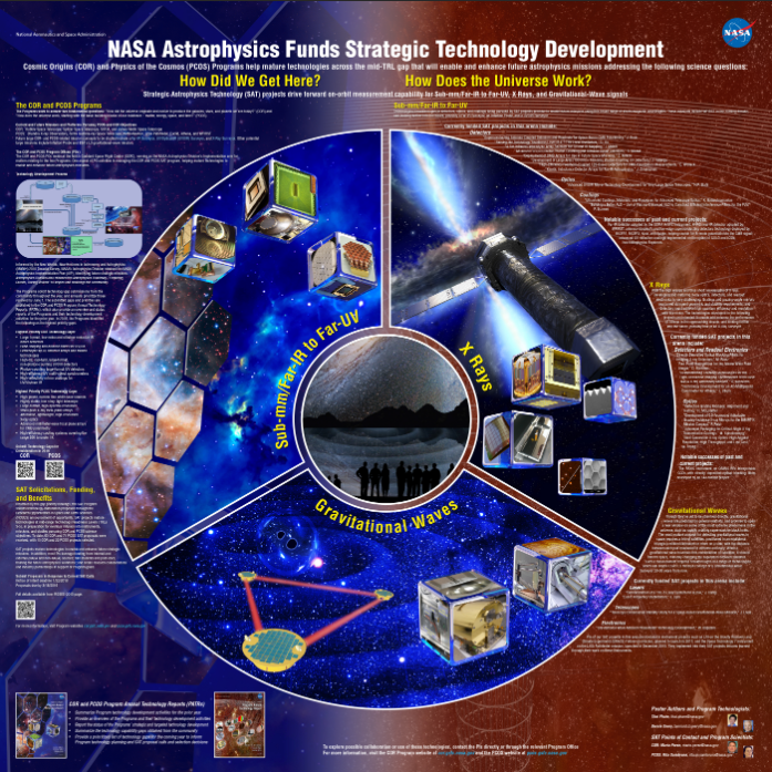 2016 Technology Poster