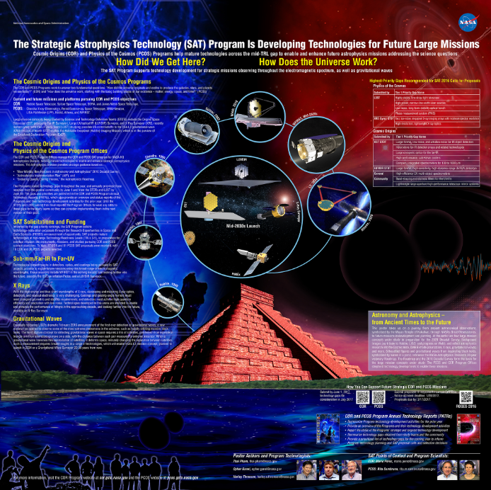 2017 Technology Poster