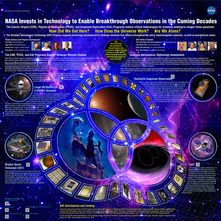 2109 Technology Poster