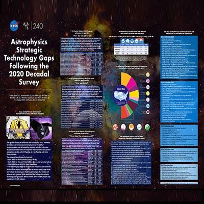 2022 AAS Poster : Astrophysics Strategic Technology Gaps Following the 2020 Decadal Survey