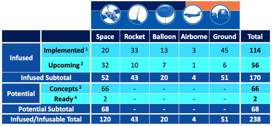 Technology Infusions Summary 9-11-2025