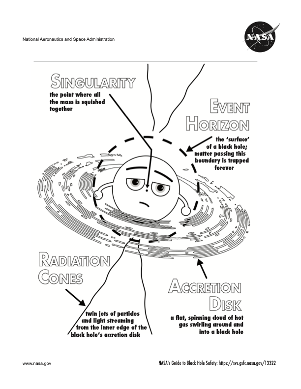 Page 2 of a coloring book about black hole safety. The page outlines the various features in a black hole’s environment using a cartoon black hole.