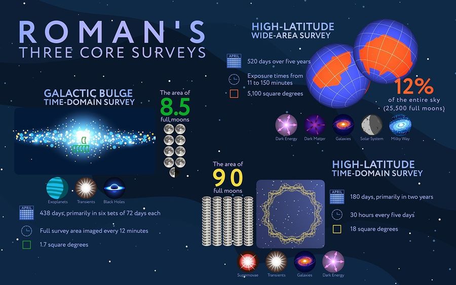 Planned Observations - NASA Science