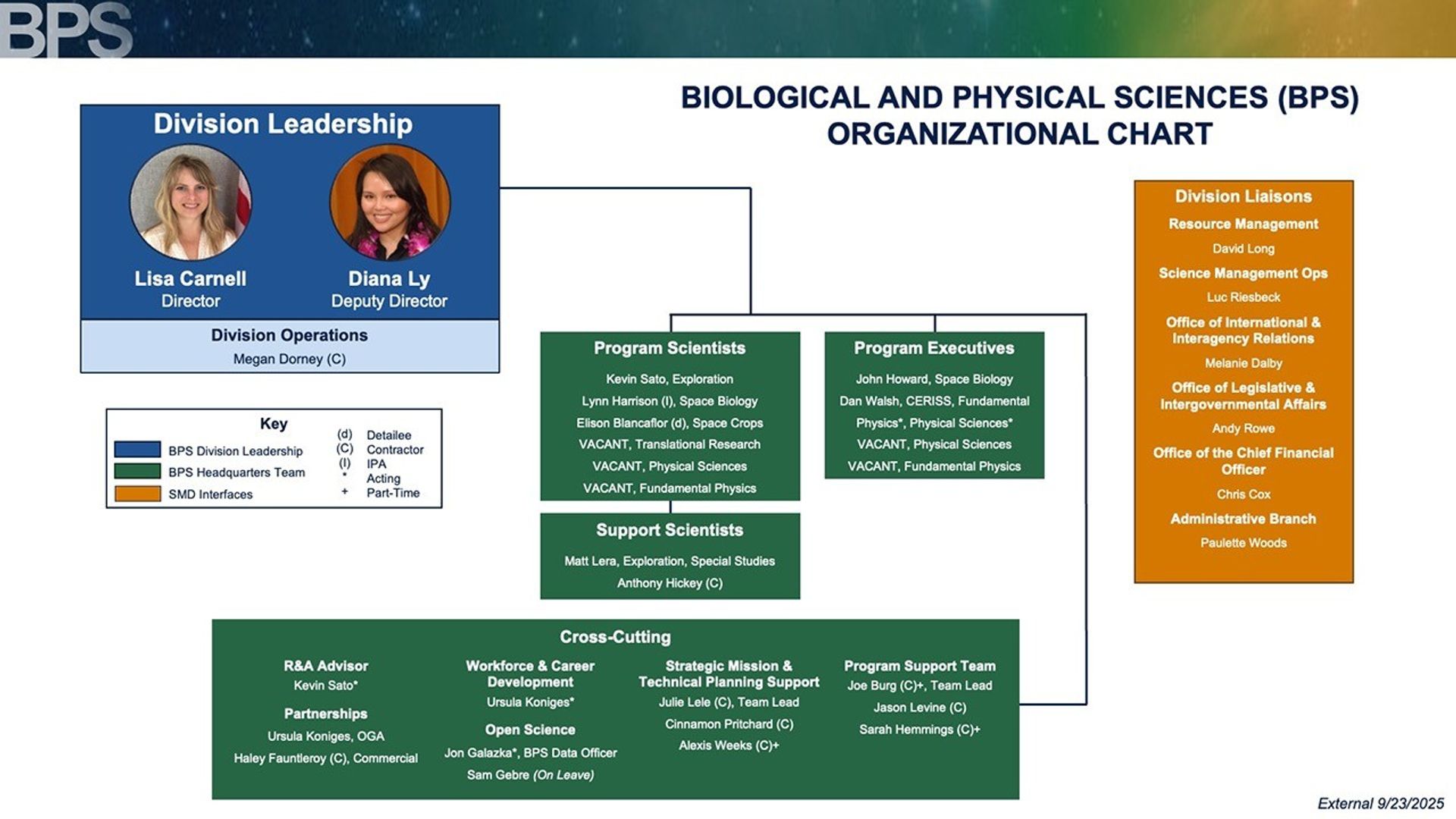 BPS Division Organizational Chart
