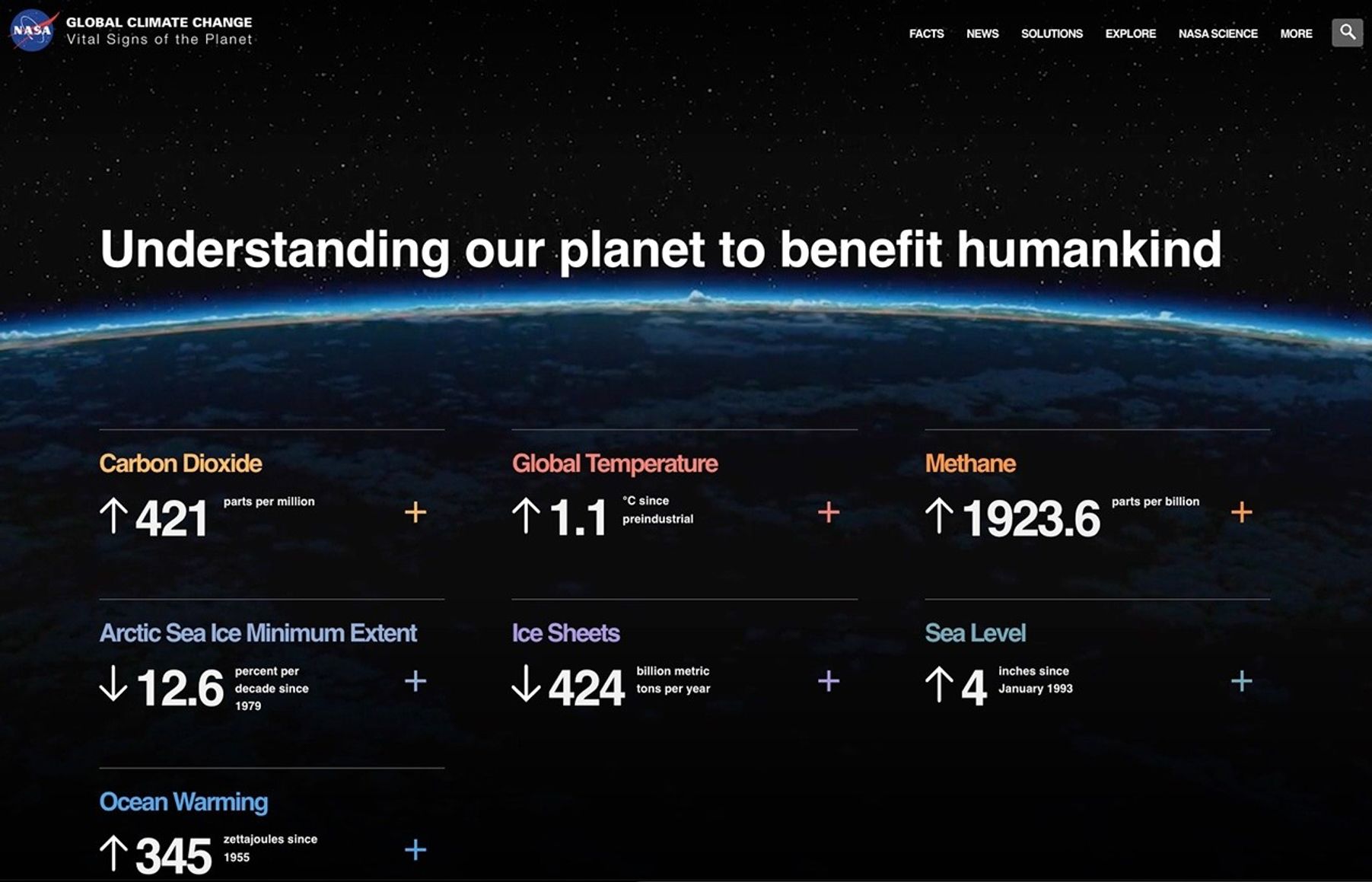 Screenshot of an archived NASA Global Climate Change website showing Earth from space with the headline “Understanding our planet to benefit humankind,” and key climate indicators including carbon dioxide, global temperature, methane, sea level rise, and ice loss.