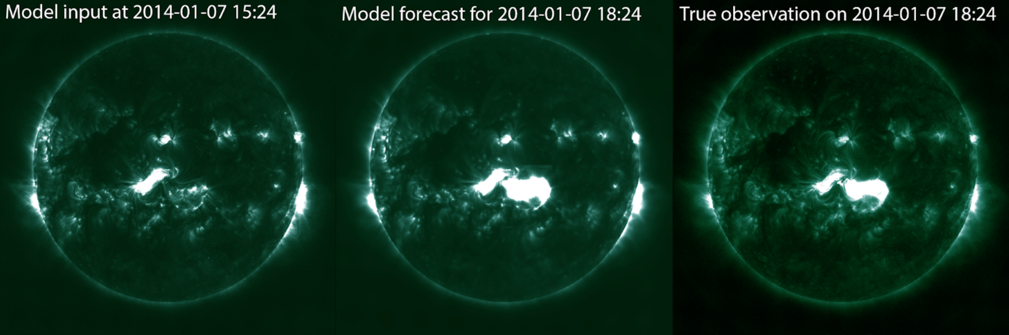 Three images of the Sun — the model input from January 7, 2014 at 3:24pm, the Surya model’s forecast for what the Sun would look like three hours later at 6:24pm, and the true observation from 6:24pm. The model forecast and the true observation are almost identical.