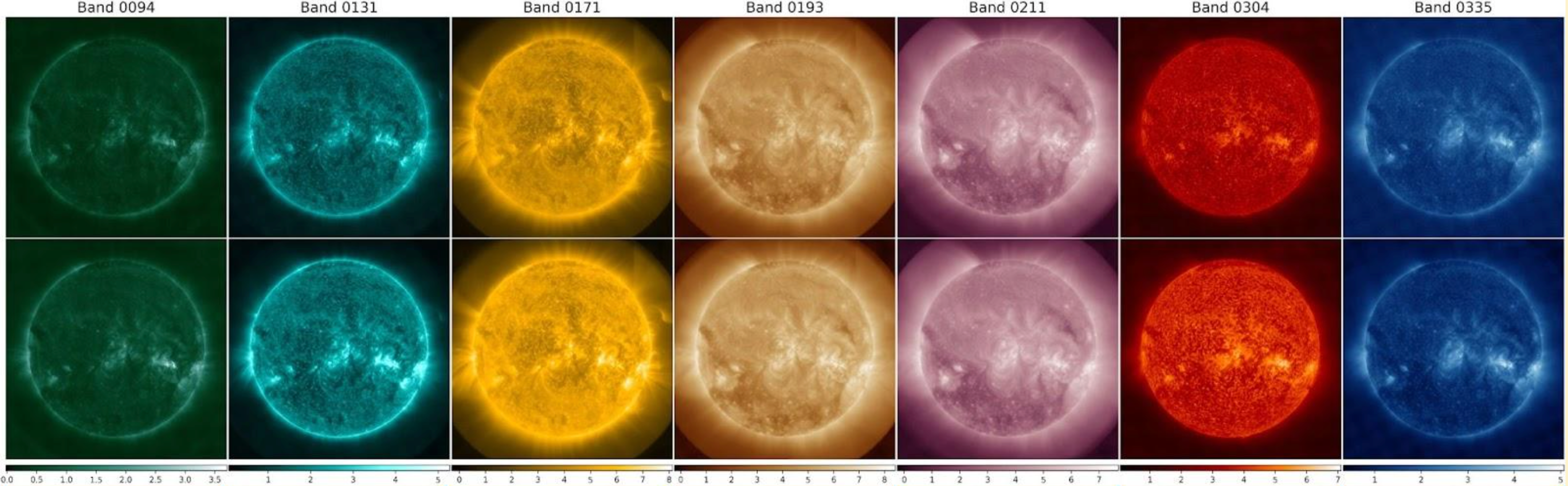 A row of Solar Dynamic Observatory images followed by a row of predictions from the Surya model. The two rows are almost identical.