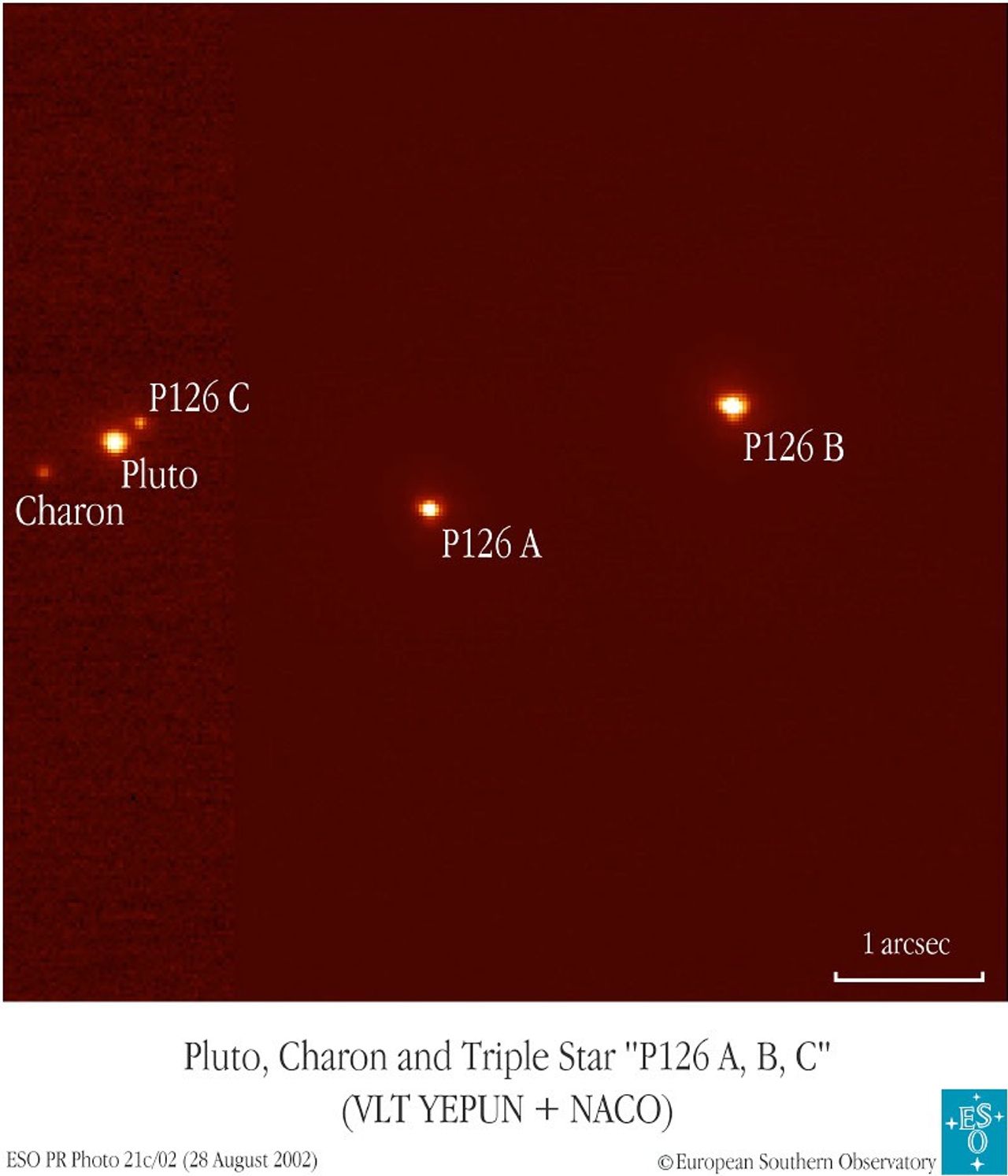 Pluto & Charon Eclipse a Triple Star