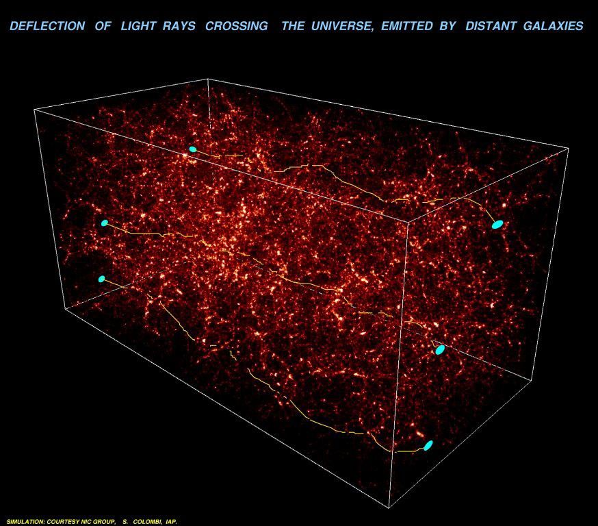 Weak Lensing Distorts the Universe