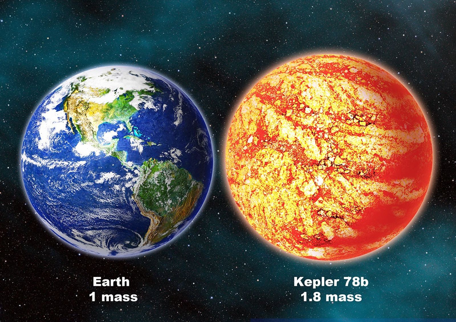 Kepler-78b: Earth-Sized Planet Discovered