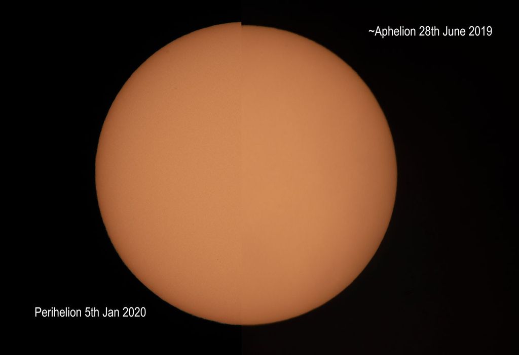 APOD: 2020 January 9 – Perihelion to Aphelion