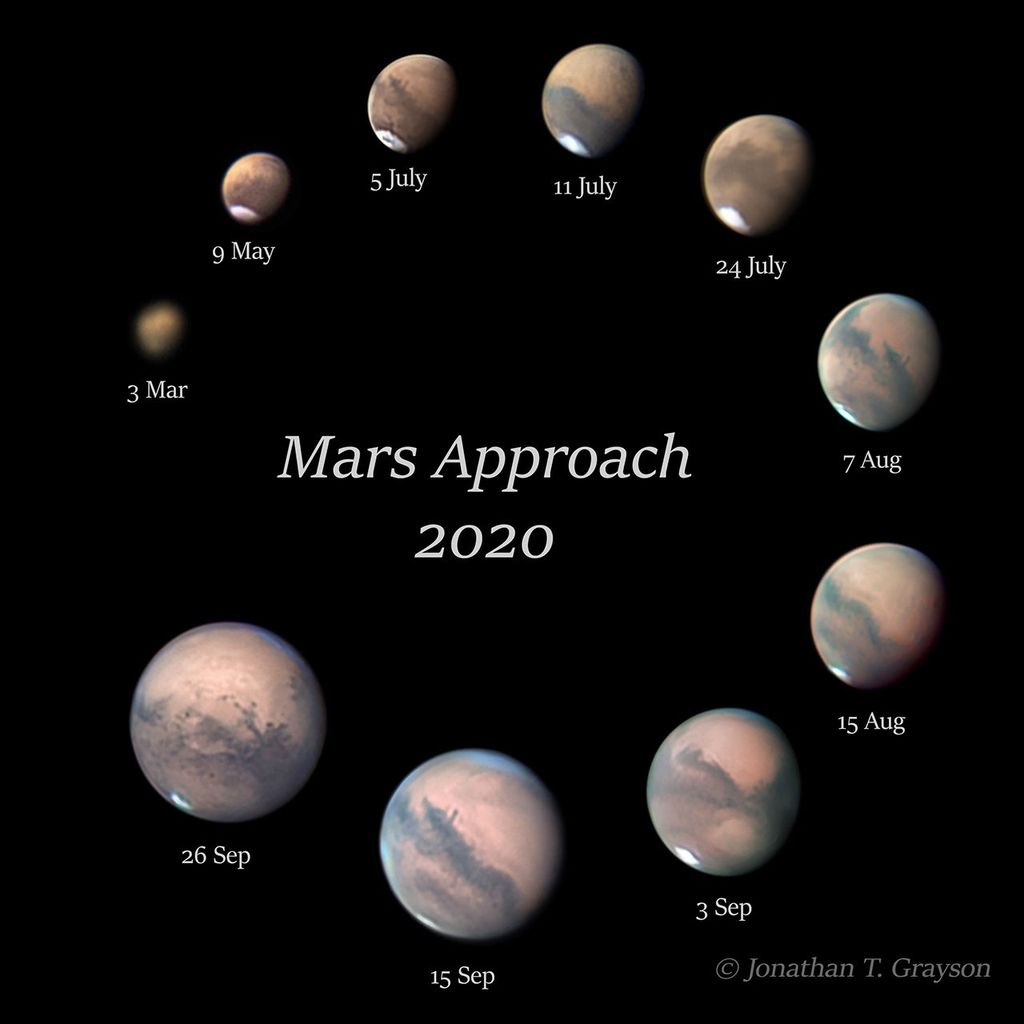 APOD: 2020 October 6 – Mars Approach 2020