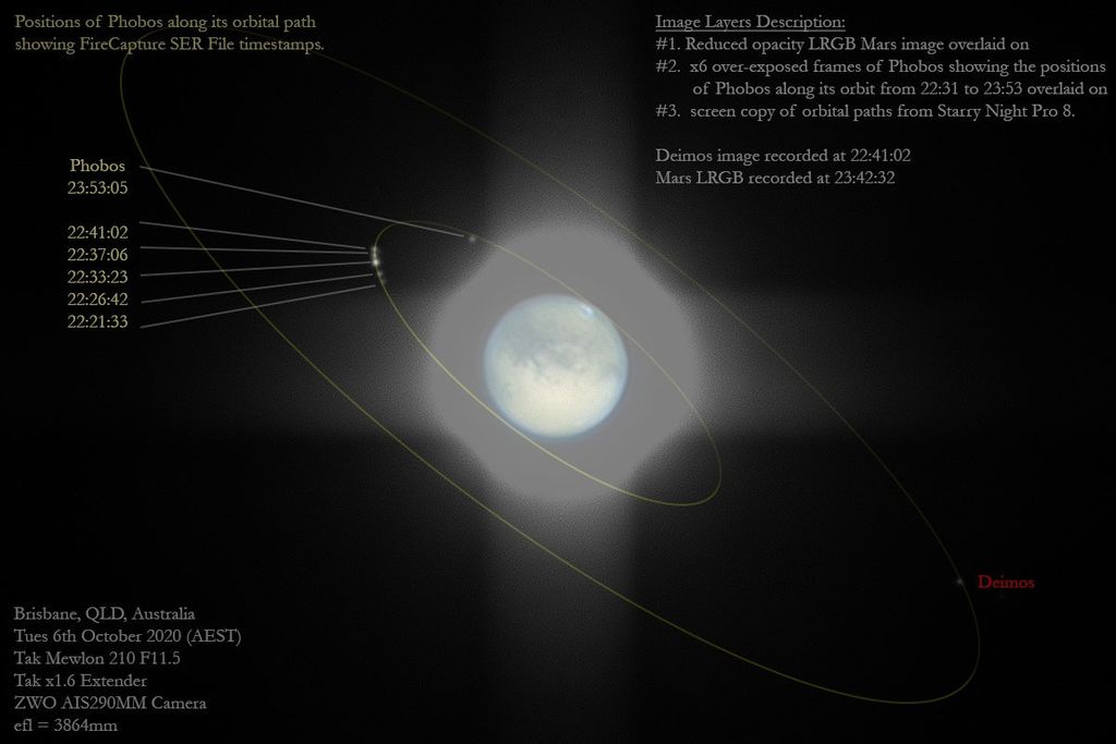 APOD: 2020 October 30 – Fear and Dread: The Moons of Mars