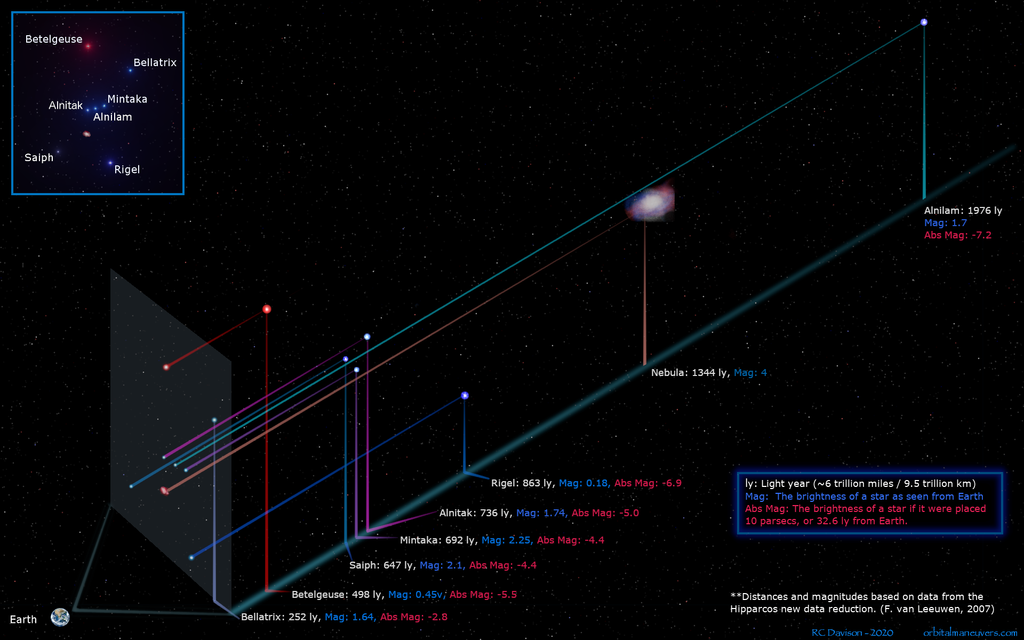APOD: 2020 September 19 – Orion in Depth