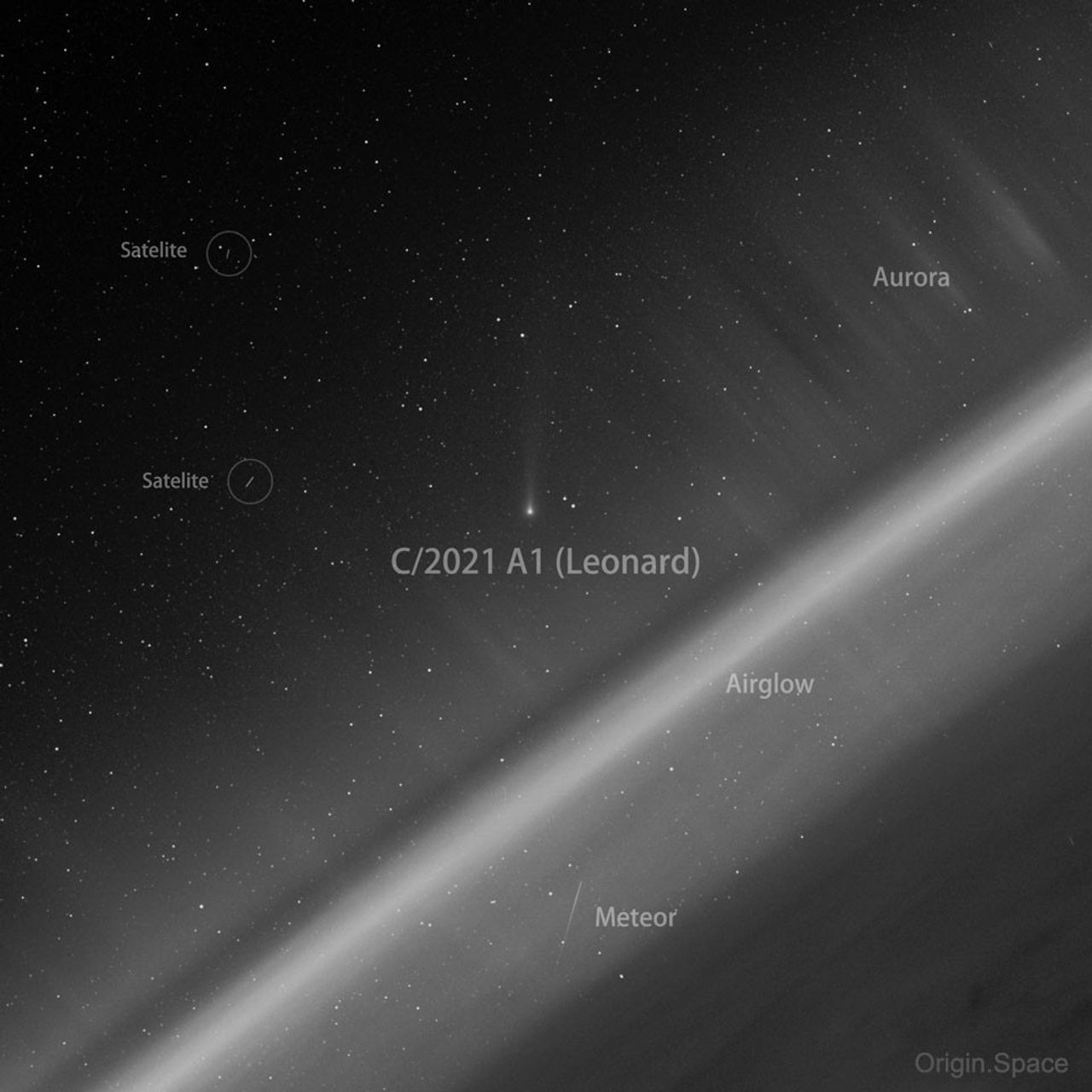 The picture shows a Comet Leonard from space. Also visible are auroras, a meteor, the Earth's atmosphere, stars, and satellite trails. The image was taken by Origin.Space's Yangwang-1 telescope. Please see the explanation for more detailed 