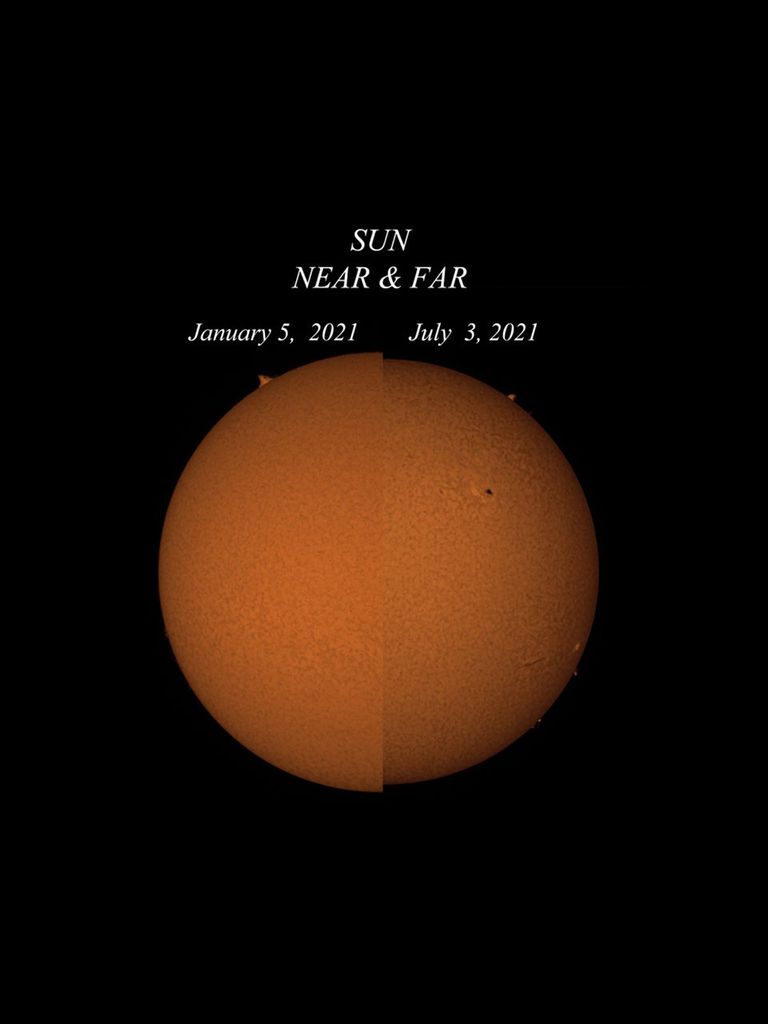 APOD: 2021 July 8 – Perihelion to Aphelion
