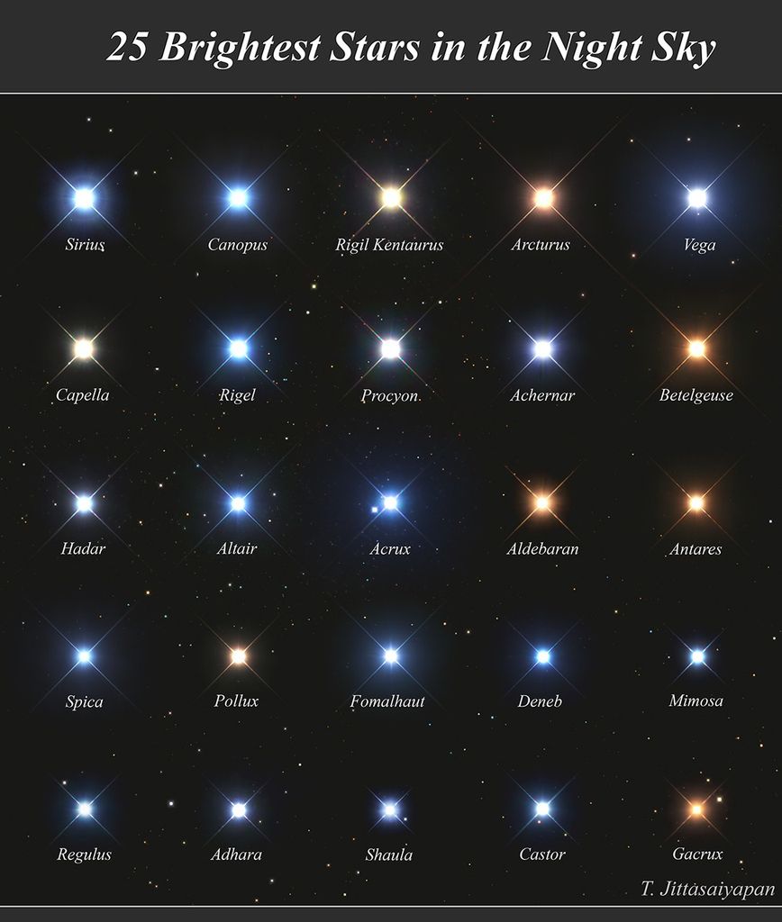 APOD: 2022 December 18 – The 25 Brightest Stars in the Night Sky