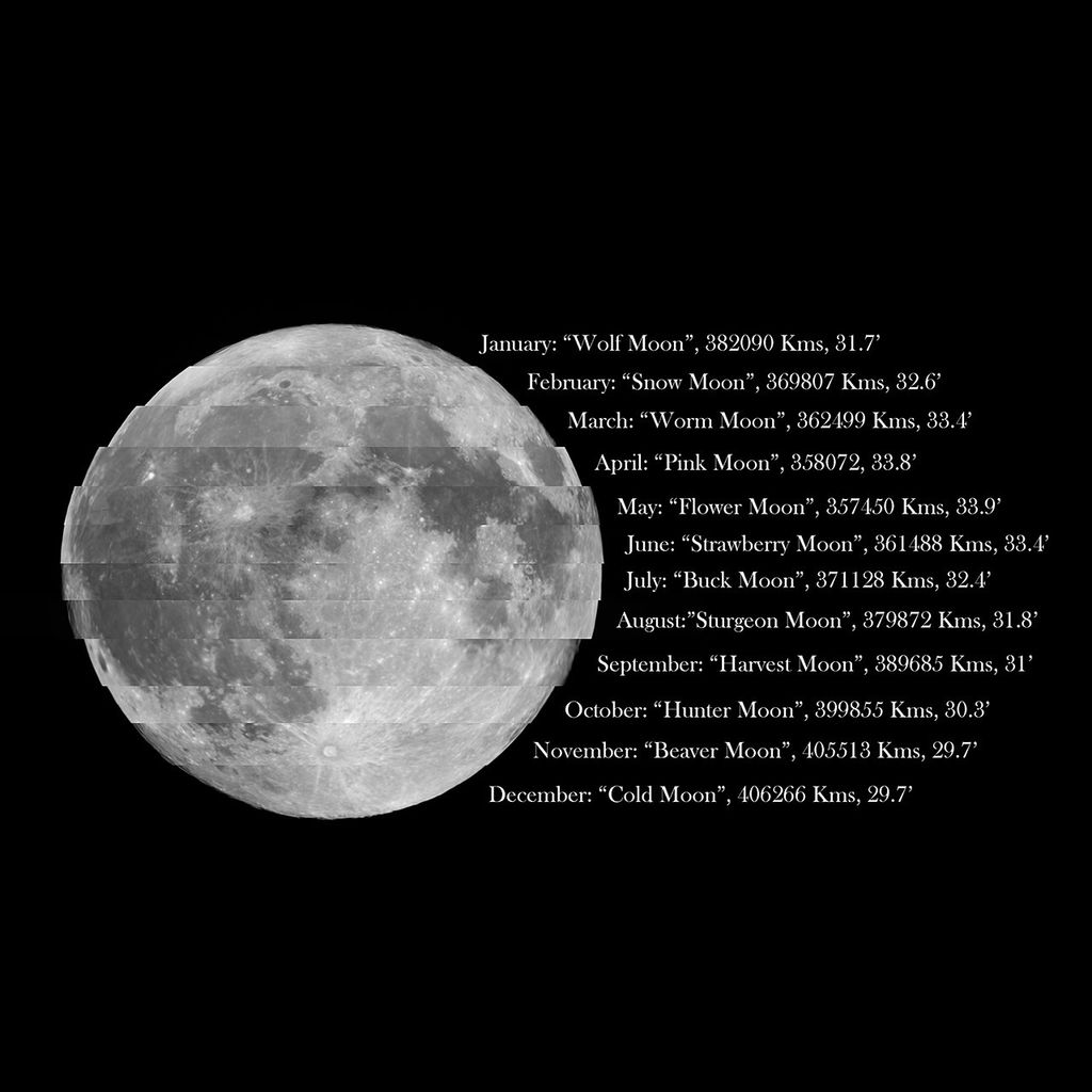 APOD: 2022 January 1 – The Full Moon of 2021