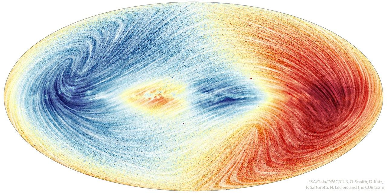 The featured image shows a map of star motions in the Milky Way galaxy with red, mostly on the left, meaning stars are moving away us. Blue, on the right, shows stars there are mostly toward us. Please see the explanation for more detailed 