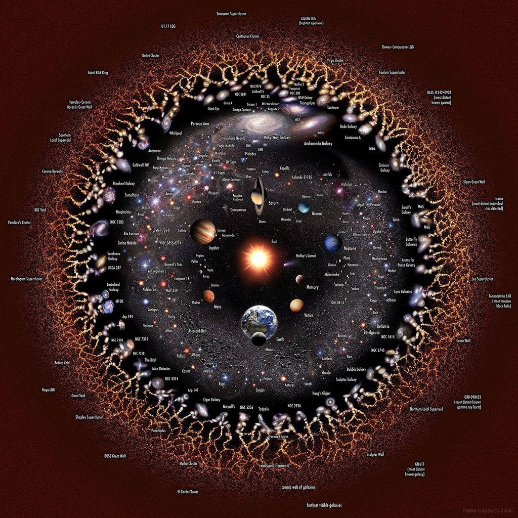 APOD: 2022 March 16 – The Observable Universe