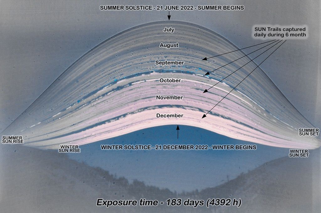 APOD: 2023 December 22 – 183 Days in the Sun