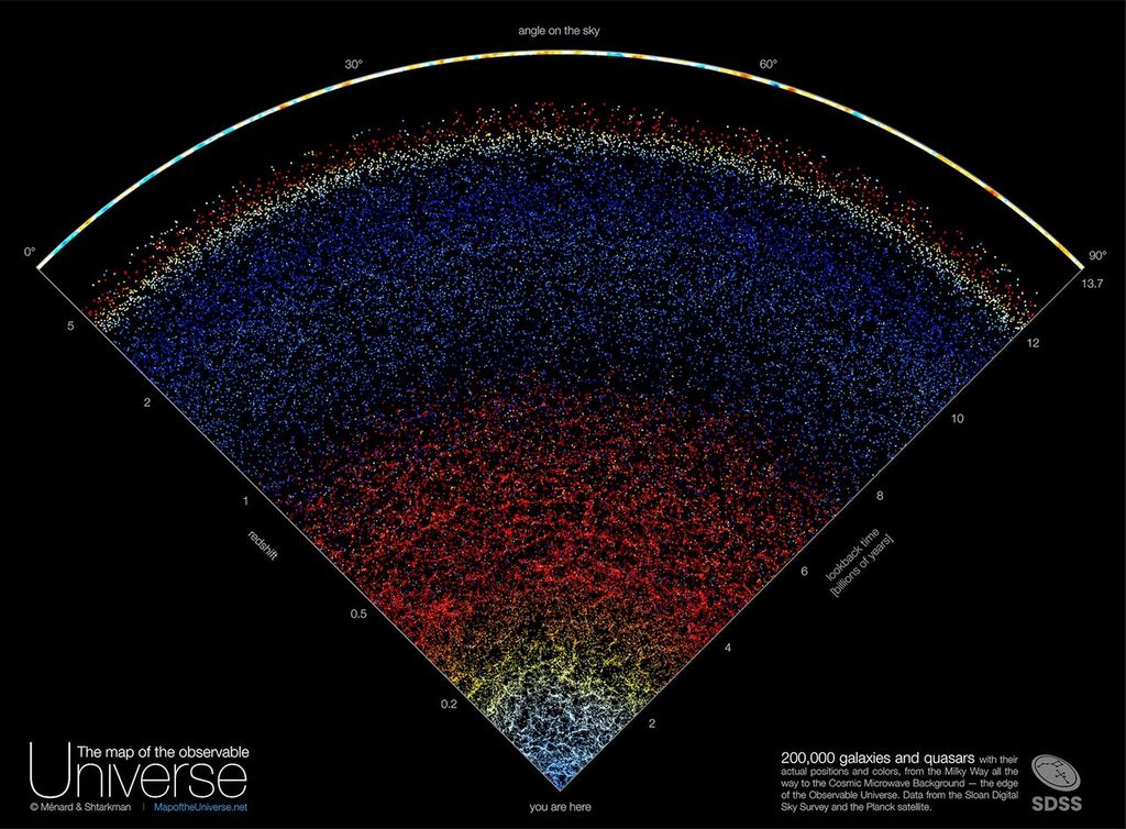 APOD: 2023 July 5 – A Map of the Observable Universe