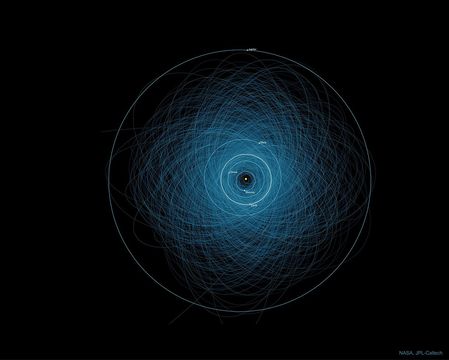 A dark background is filled with many light-blue ellipses. Toward the center, near circles that are labelled as the orbits of the inner planets of our Solar System are drawn. Please see the explanation for more detailed information.