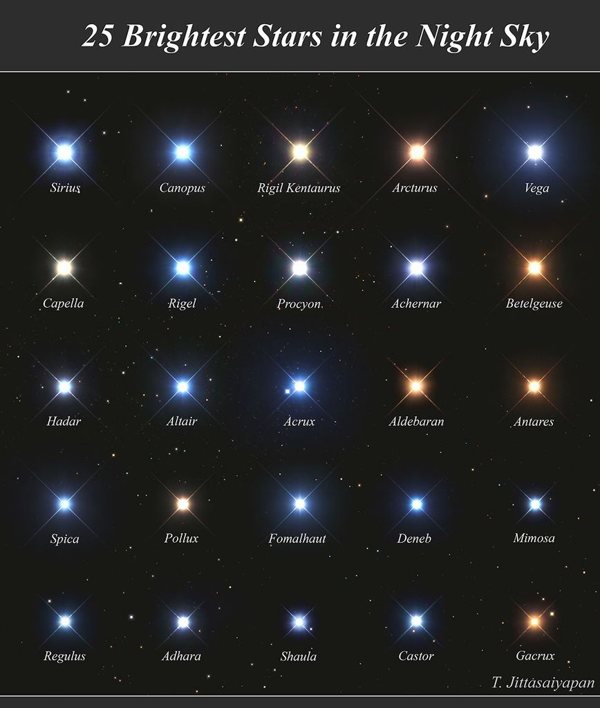 APOD: 2025 June 11 – 25 Brightest Stars in the Night Sky