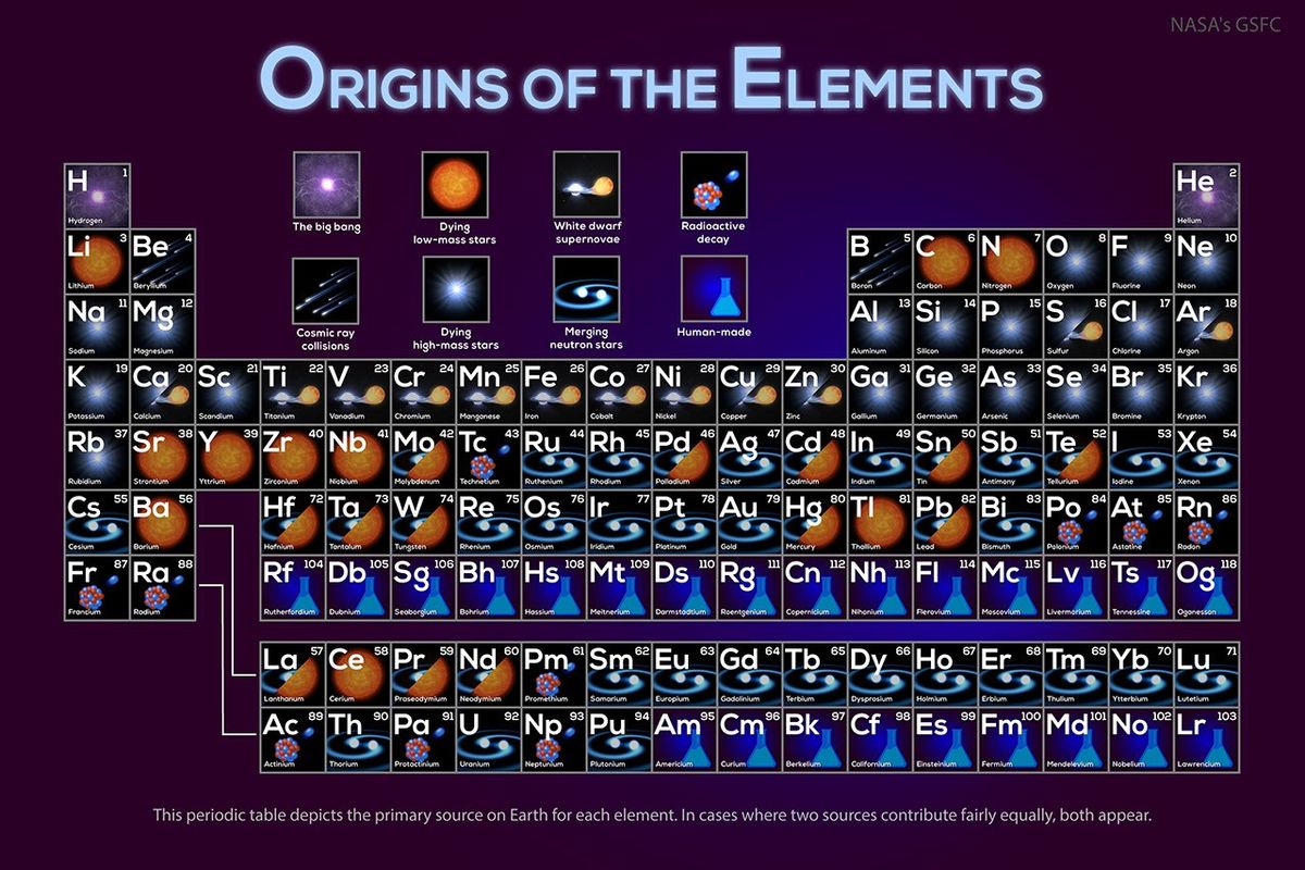APOD: 2026 September 14 – Where Your Elements Came From