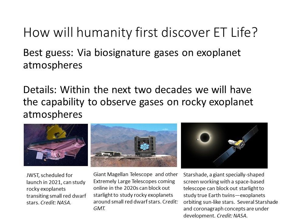 How will humanity first discover ET Life?
 Best guess: Via biosignature gases on exoplanet atmospheres
 Details: Within the next two decades we will have the capability to observe gases on rocky exoplanet atmospheres