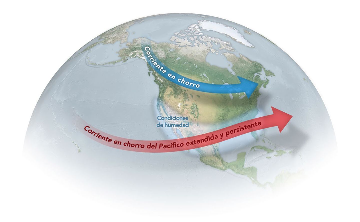 Ilustración que muestra las corrientes de chorro relacionadas con El Niño.